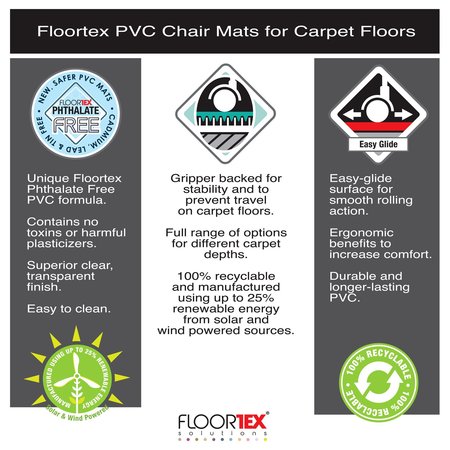 Cleartex Advantagemat Vinyl Rectangular Chair Mat for Carpets up to 1/4" - 30" x 48" Shipped Rolled FR1175120EV